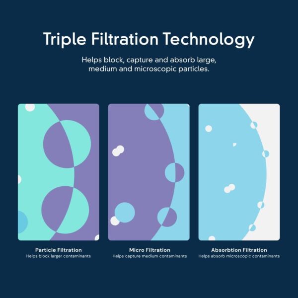 Everydrop by Whirlpool Ice and Water Refrigerator Filter 1, EDR1RXD1, Single-Pack, Purple - Image 4