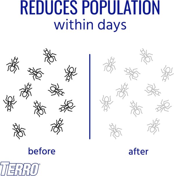 TERRO T300B Liquid Ant Killer, 12 Bait Stations - Image 2