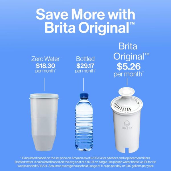 Brita Metro Water Filter Pitcher with SmartLight Filter Change Indicator, 6-Cup Capacity, Fiery Red - Image 4