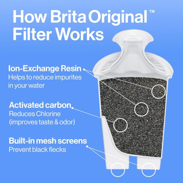 Brita Metro Water Filter Pitcher with SmartLight Filter Change Indicator, 6-Cup Capacity, Fiery Red - Image 7